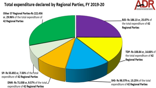 14 regional parties declared receiving donations through electoral bonds ADR 14 regional parties declared receiving donations through electoral bonds ADR