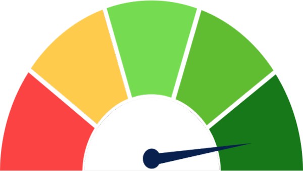 कितना सिबिल स्कोर होता है बेहतर