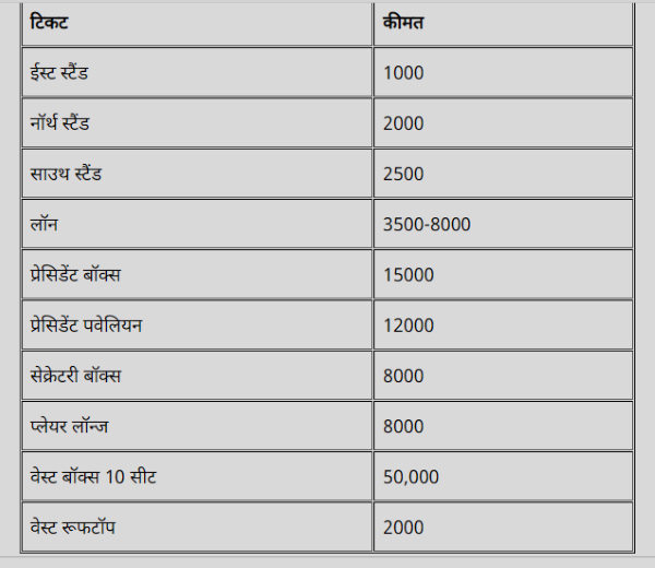 सवाई मानसिंह स्टेडियम टिकट की दरें