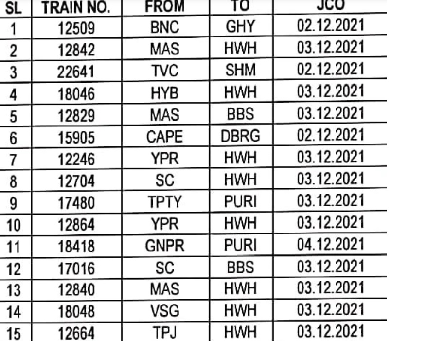Cyclone Jawad: 95 ट्रेनें कैंसिल, देखें पूरी लिस्ट