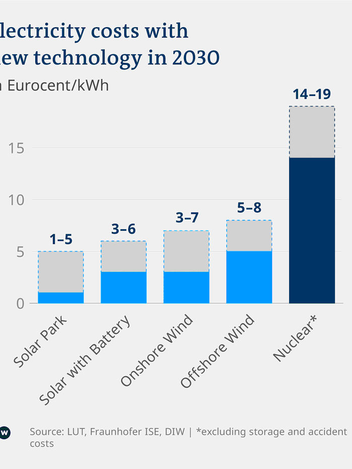 Provided by Deutsche Welle