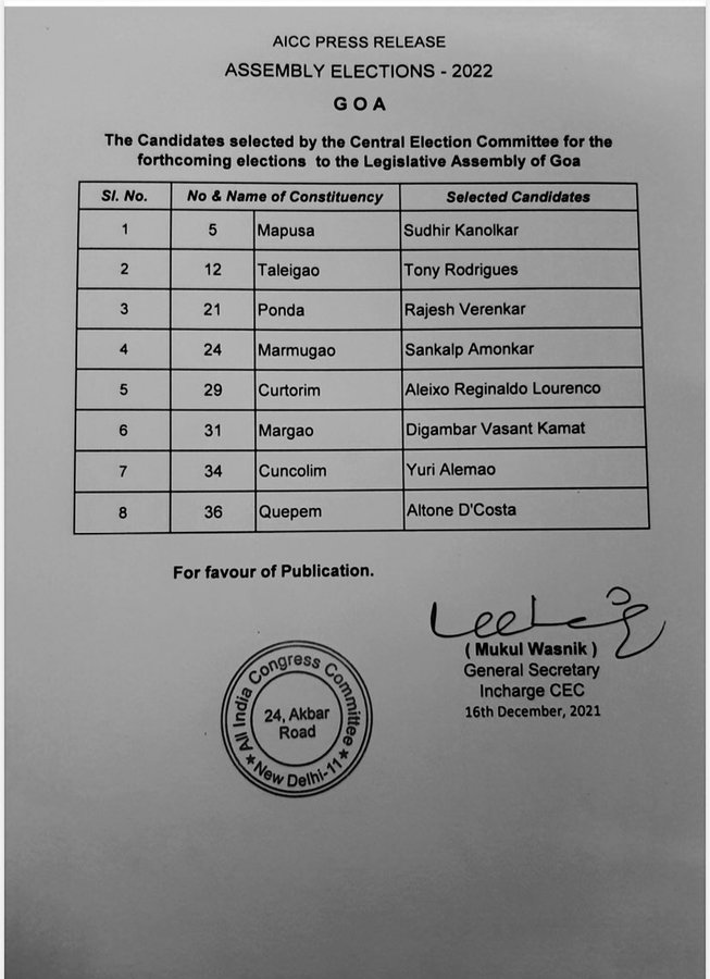 First list of Congress Party Candidates for Goa assembly election