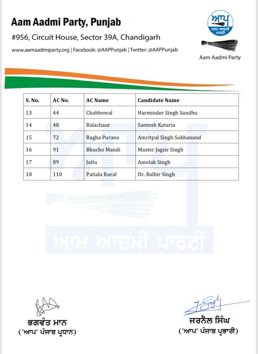 Aam Aadmi Party releases the third list of candidates for Punjab Assembly elections 2022.