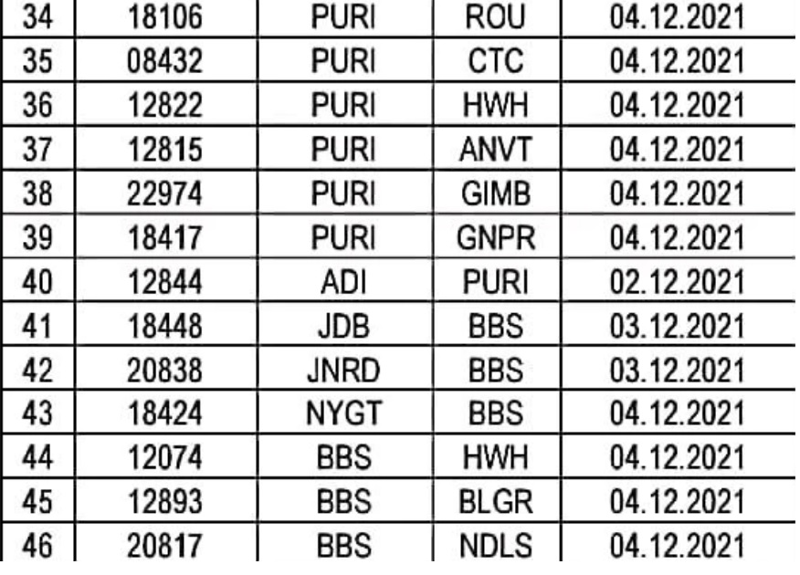 Cyclone Jawad: 95 ट्रेनें कैंसिल, देखें पूरी लिस्ट