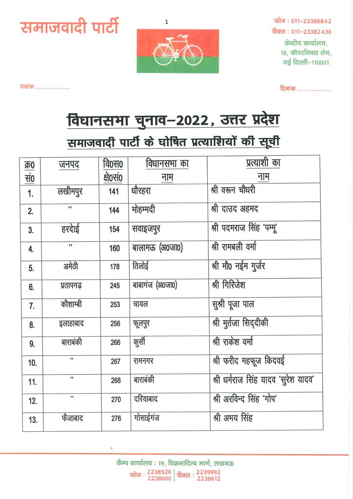 up Assembly Election 2022 Samajwadi Party released the third list of 56 candidates