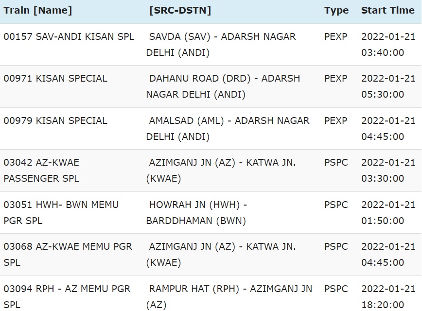 कोहरे का कोहराम, रेलवे ने आज 414 ट्रेनों को किया कैंसिल कोहरे का कोहराम, रेलवे ने आज 414 ट्रेनों को किया कैंसिल