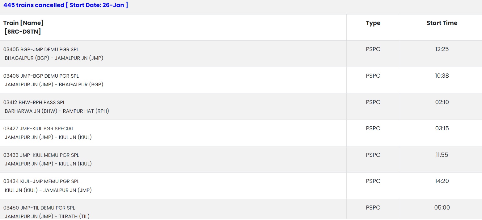 इंडियन रेलवे ने 25-26 जनवरी को कैंसिल की 920 से अधिक ट्रेनें