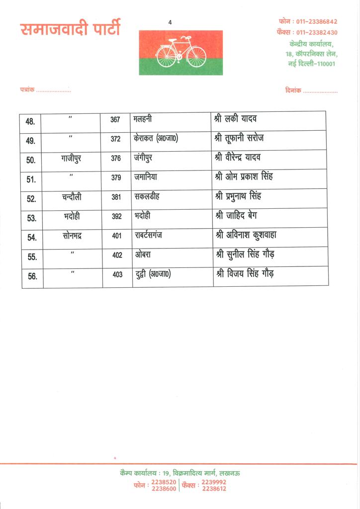 up Assembly Election 2022 Samajwadi Party released the third list of 56 candidates
