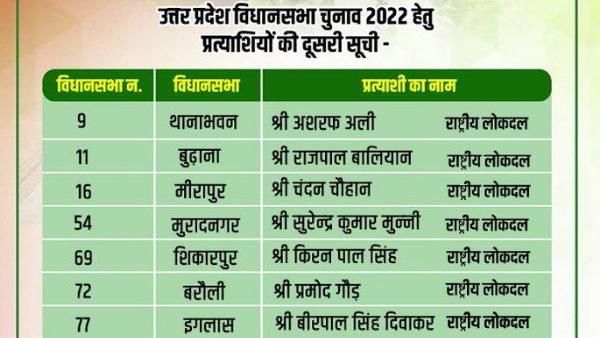 सपा के चंदन चौहान को भी टिकट