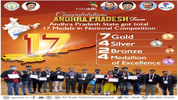 India Skill Competition India Skill Competition