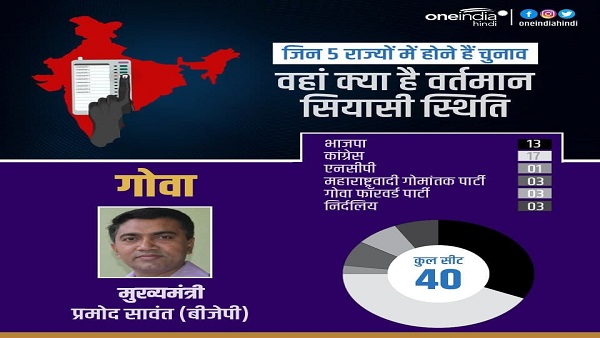 बीजेपी ने एमजीपी, जीएफपी के सहारे गोवा में बनाई 2017 में सरकार 