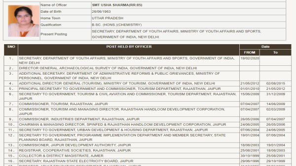 आईएएस ऊषा शर्मा सर्विस रिकॉर्ड आईएएस ऊषा शर्मा सर्विस रिकॉर्ड