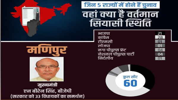 manipur