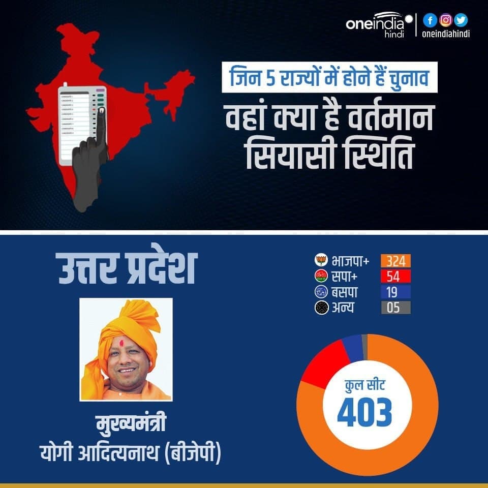 Uttar Pradesh assembly elections 2017