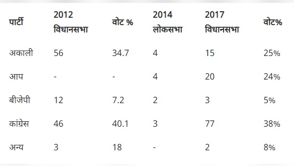 2012 और 2017 के चुनाव परिणाम