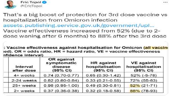 52% से बढ़कर 88% तक हो सकता है प्रभावी-स्टडी 52% से बढ़कर 88% तक हो सकता है प्रभावी-स्टडी