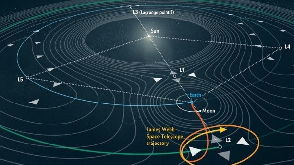 असाधारण था नासा का ये मिशन