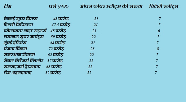 कितना पर्स, खिलाड़ियों के स्लॉट- कितना पर्स, खिलाड़ियों के स्लॉट-