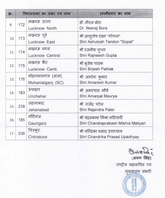 BJP cut swati singh ticket from sarojini nagar in Uttar pradesh