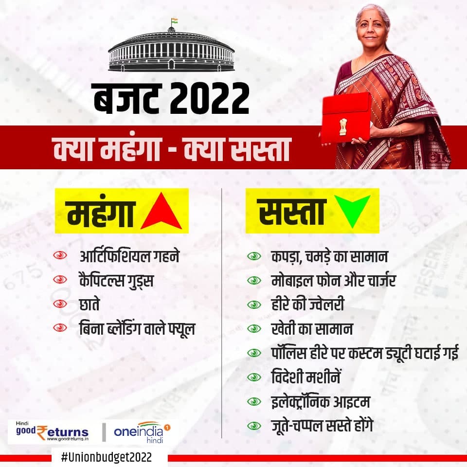 budget-2022