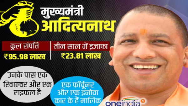 योगी आदित्‍यनाथ के पास कितनी है संपत्ति 