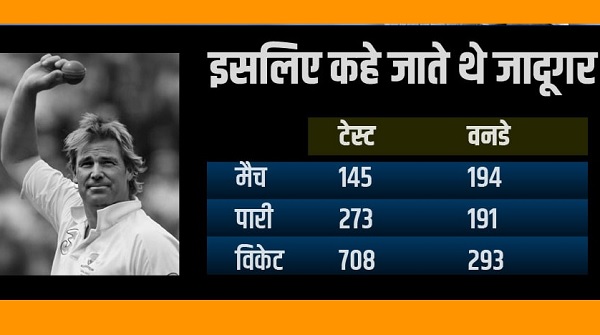 फिरकी के जादूगर के शेन वार्न-