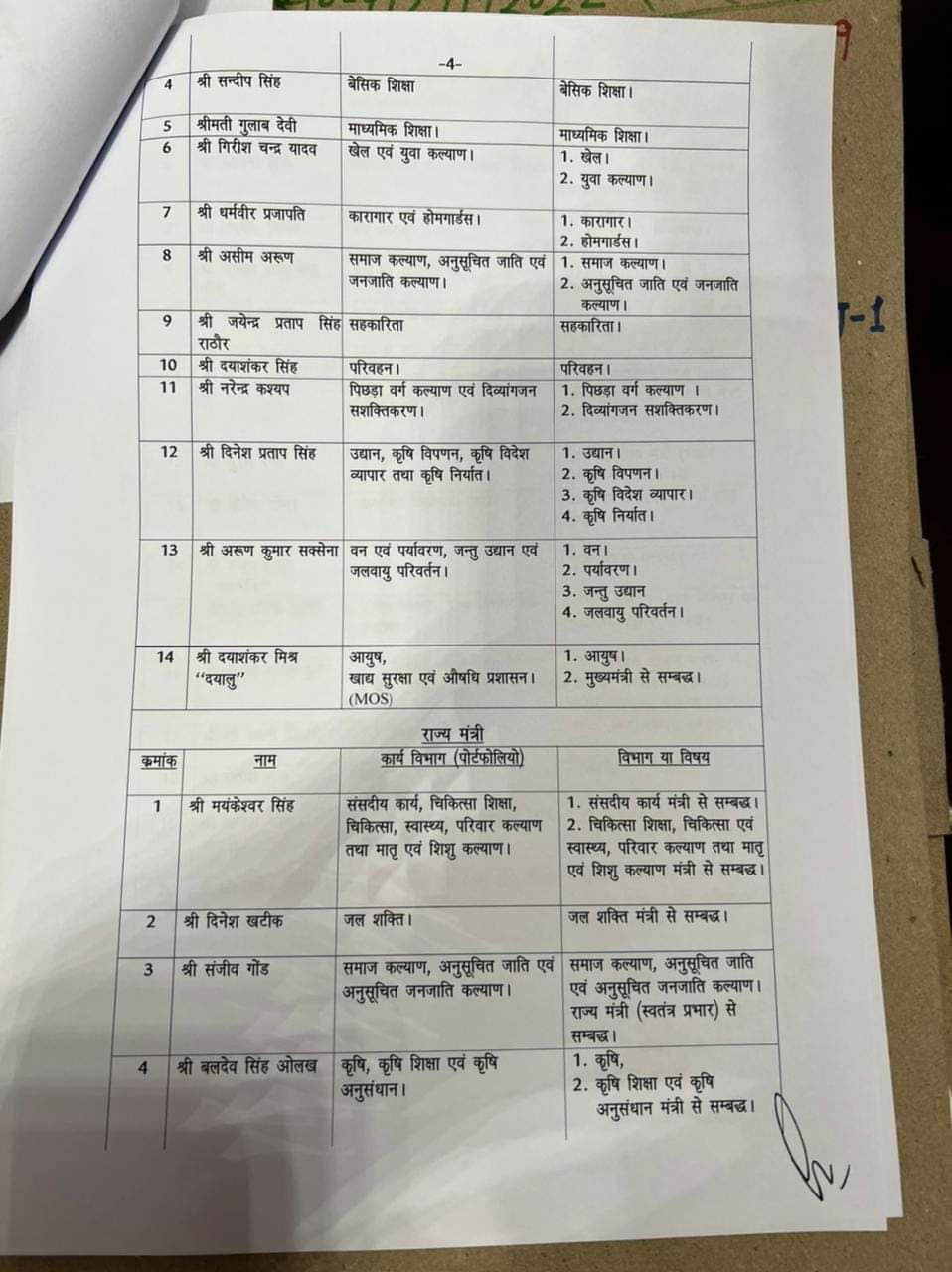UP cm yogi adityanath Ministers Portfolio Distribution watch fill list of up ministers departments 