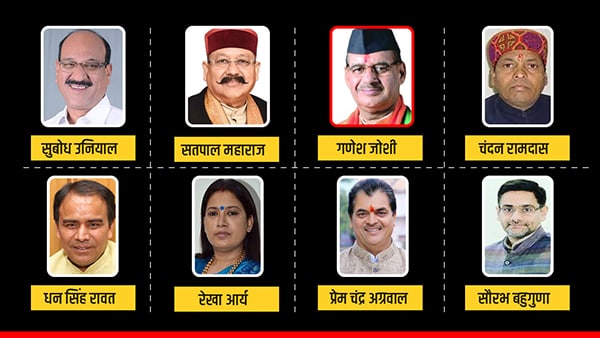 मंत्रियों का प्रोफाइल