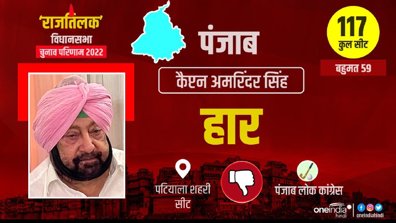 Punjab Result 2022 Amarinder Singh lost from patiala assembly ajit pal singh aap