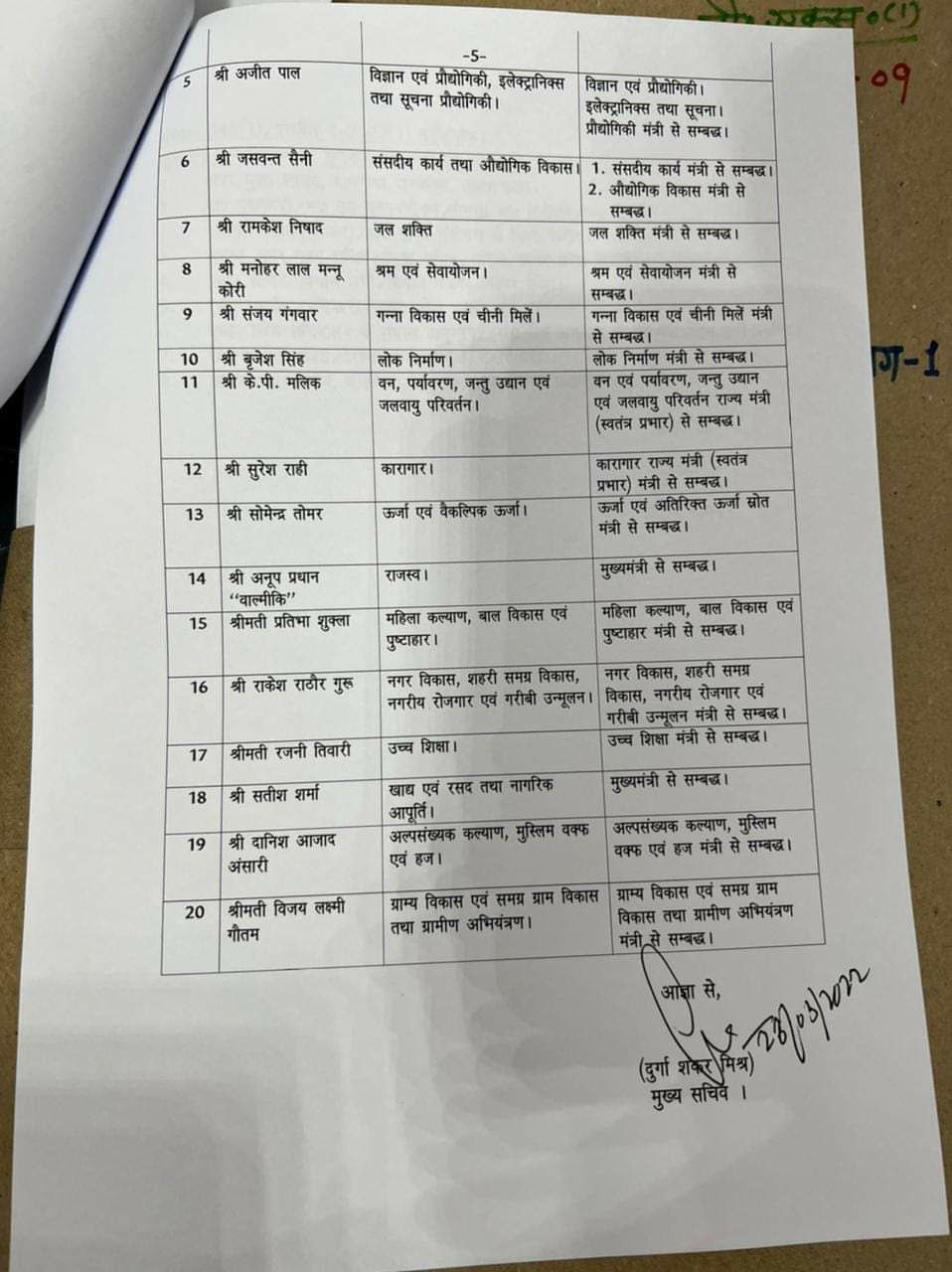 UP cm yogi adityanath Ministers Portfolio Distribution watch fill list of up ministers departments 