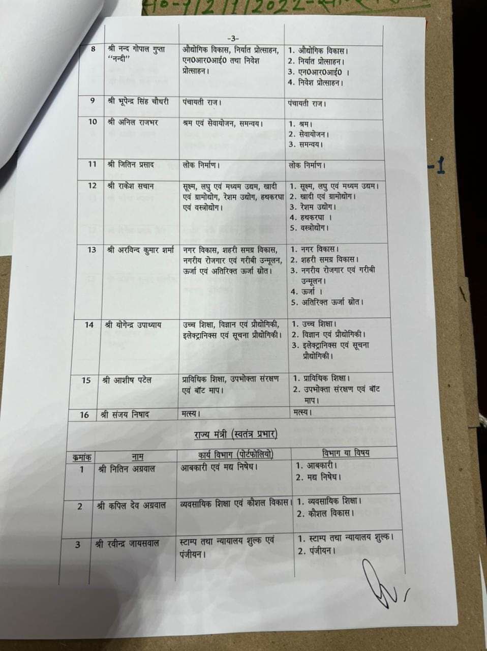 UP cm yogi adityanath Ministers Portfolio Distribution watch fill list of up ministers departments 