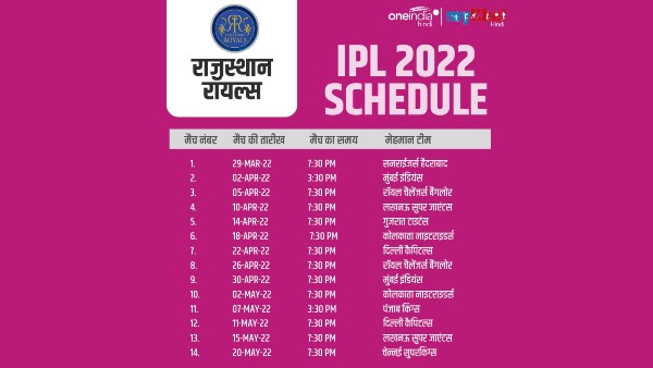 राजस्थान रॉयल्स (Rajasthan Royals)