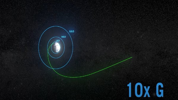  क्या है सिस्लुनर स्पेस?