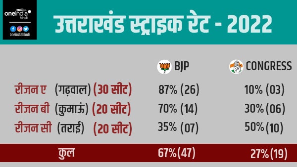 एक नजर परिणाम पर एक नजर परिणाम पर