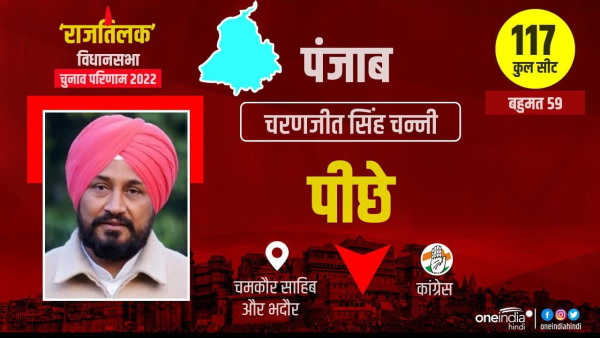  पंजाब विधानसभा चुनाव 2022 ( Punjab Assembly Election Result 2022 )