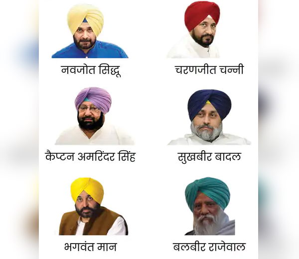 Punjab election result: AAPs Bhagwant mann win, Congresss Charanjit Channi, Sidhu, Captain Amarinder singh, Sukhbir Badal and Parkash Singh Badal loss 