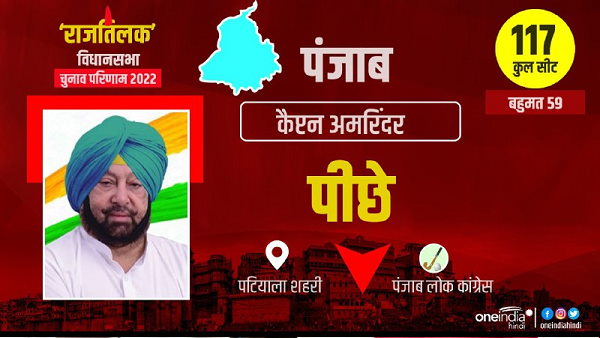 Punjab election result: AAPs Bhagwant mann win, Congresss Charanjit Channi, Sidhu, Captain Amarinder singh, Sukhbir Badal and Parkash Singh Badal loss 