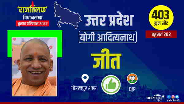 Gorakhpur Sadar Election Result 2022: up cm Yogi Adityanath Gorakhpur Assembly seat Gorakhpur Sadar Election Result 2022: up cm Yogi Adityanath Gorakhpur Assembly seat