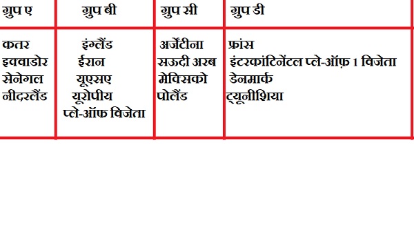  फीफा विश्व कप 2022 ग्रुप-