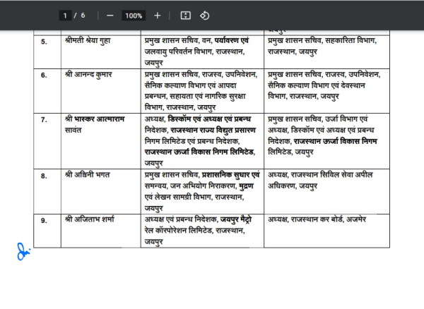 अग्रवाल एवं सुधाश पंत के विभागों को हल्का किया