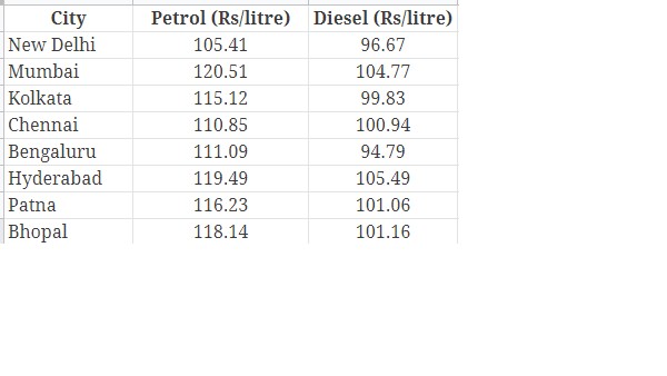 petrol 