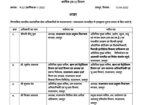  प्रमुख शिखर अग्रवाल की सचिवालय में वापसी