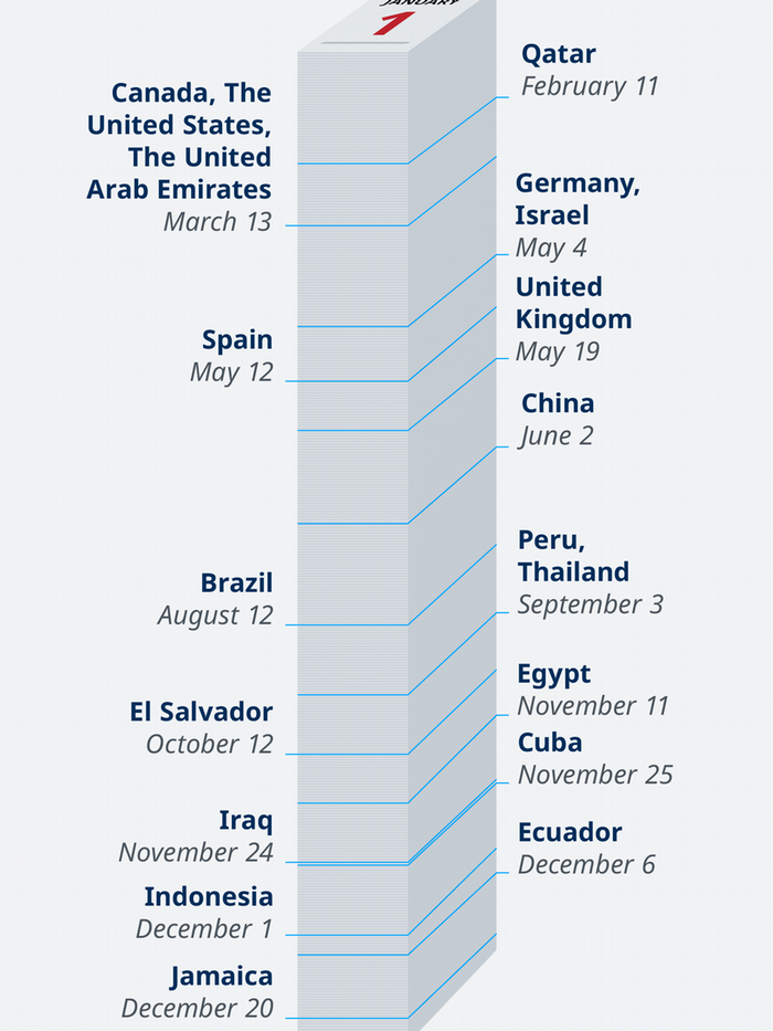 Provided by Deutsche Welle