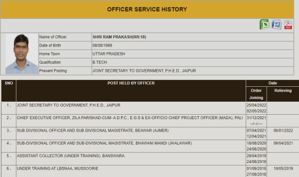 आईएएस राम प्रकाश का सर्विस रिकॉर्ड आईएएस राम प्रकाश का सर्विस रिकॉर्ड