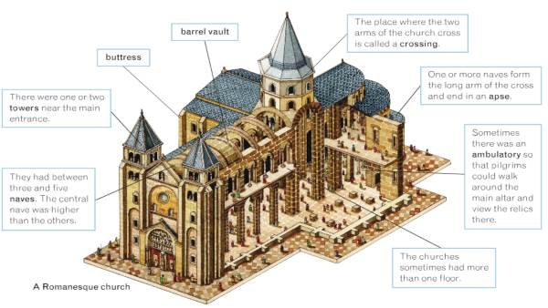 रोमन और गोथिक आर्किटेक्चरल डिजाइन से बना था चर्च
