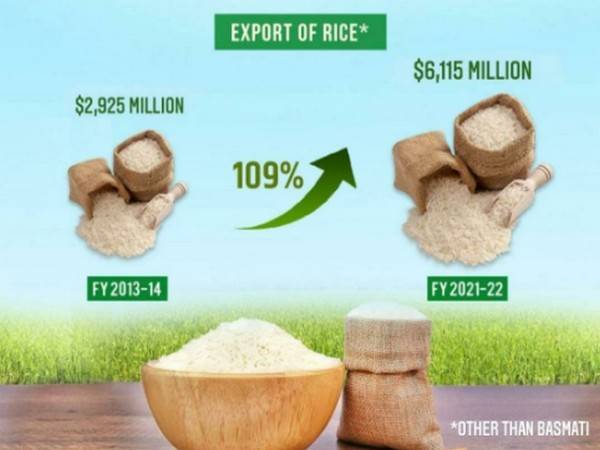 चावल निर्यात में 109 प्रतिशत का उछाल