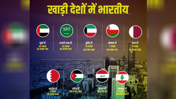 किस देश में कितने भारतीय नागरिक?