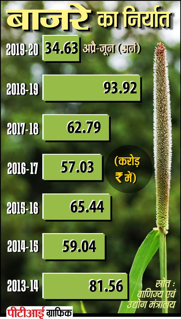 बुआई के समय मिट्टी में नमी 