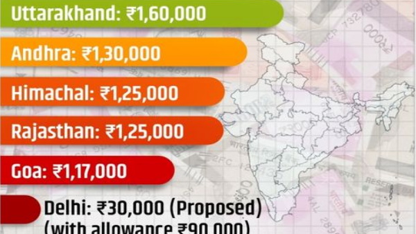 उत्तराखंड़ के विधायकों की हैं इतनी सैलरी 