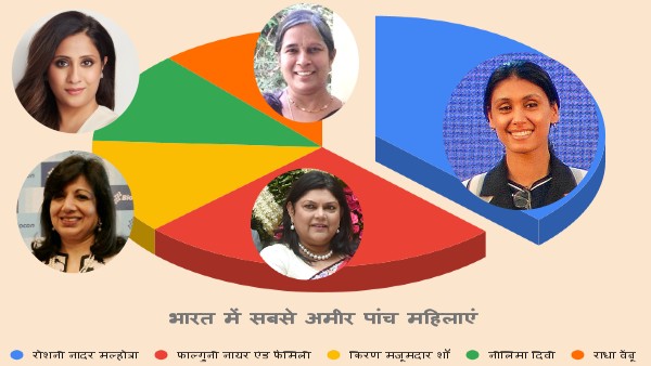 टॉप-5 और इससे अलग धनकुबेर